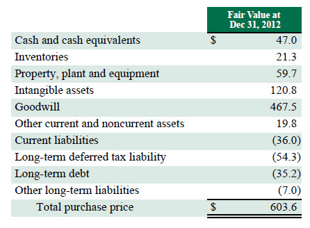 TEABIZ-TeavanaFinancials2013_Valuation