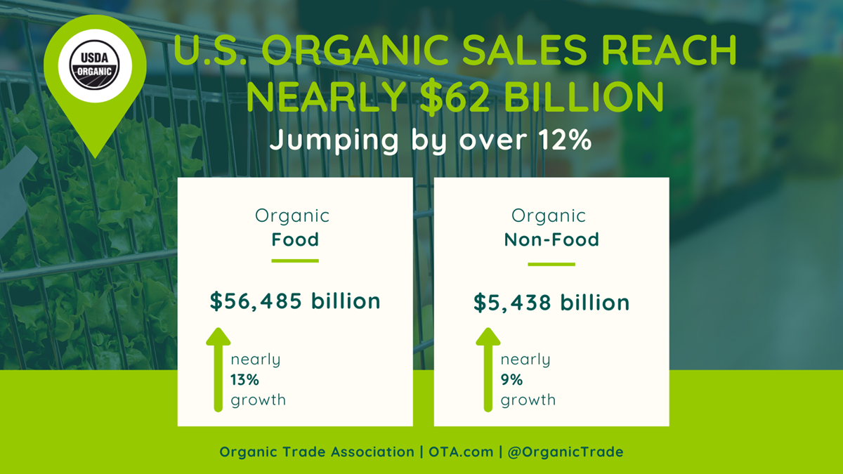 Pandemic Powers Organic Food Growth