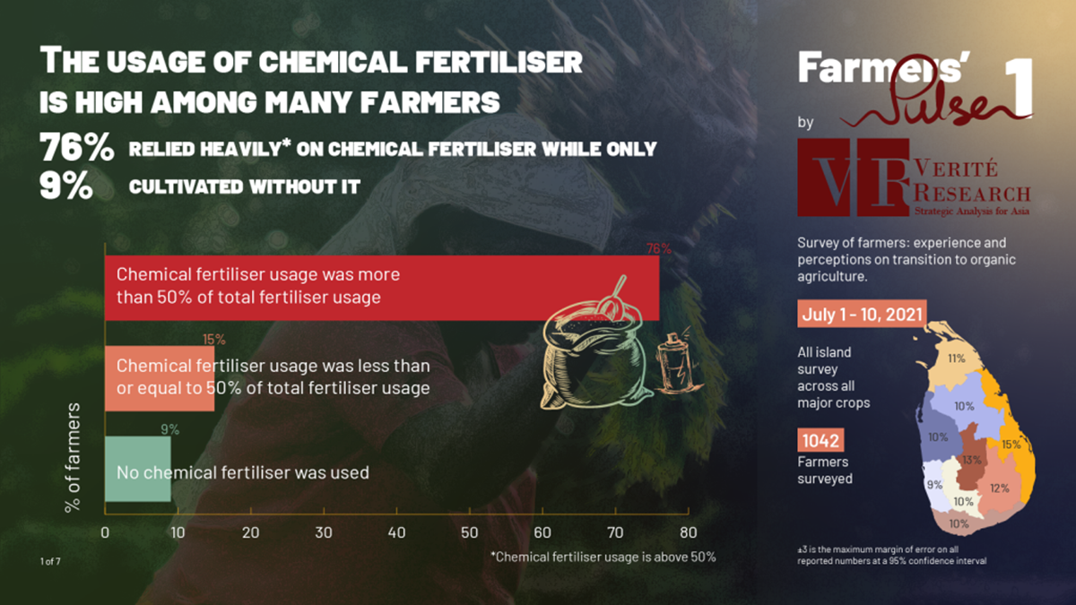 Farmers Pulse Infographic