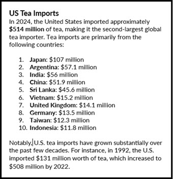 US Tea Imports